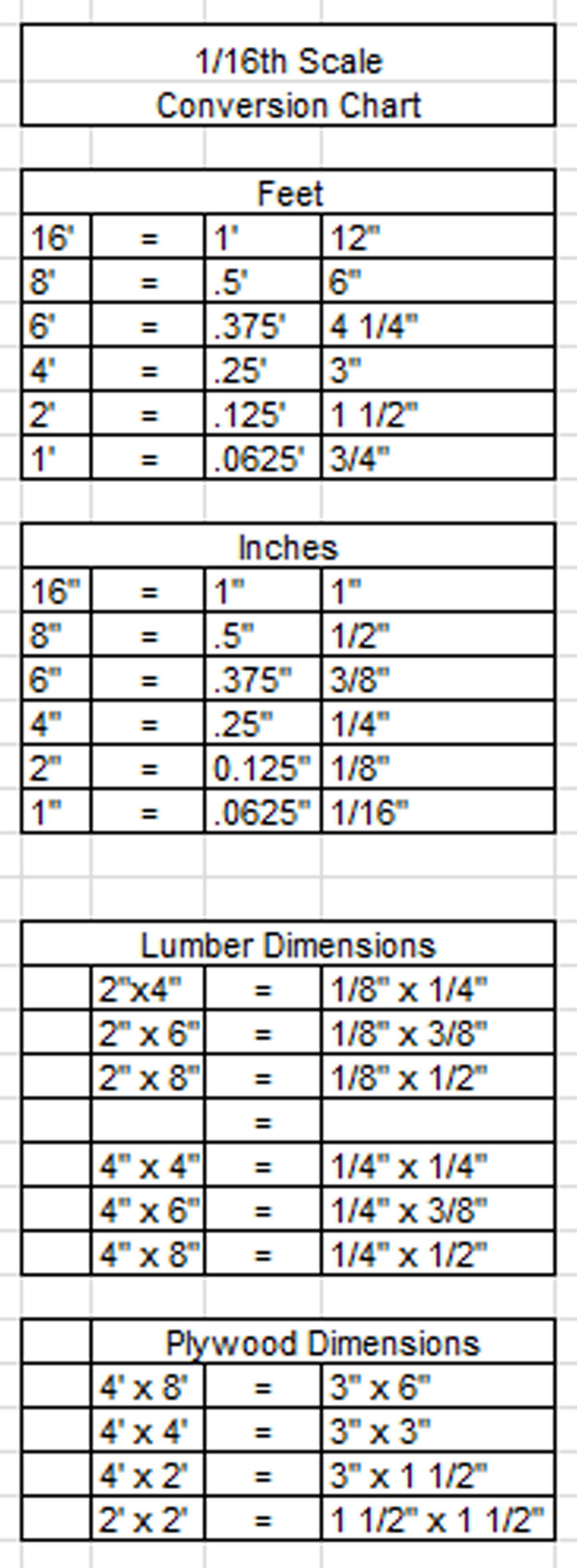 Engineering Scale Conversion Chart